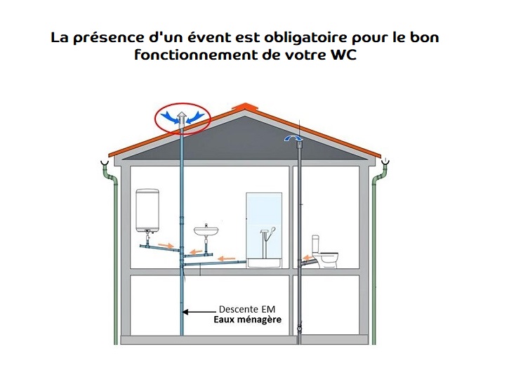 WC à poser d'angle, Corner Compact