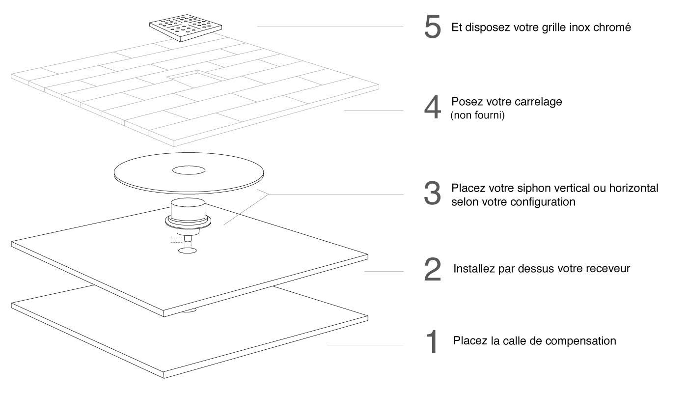 Receveur de douche à carreler 120x90 cm redécoupable, Doccia square