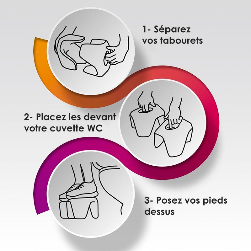 Tabourets de toilette emboîtables, Violet, Stuul