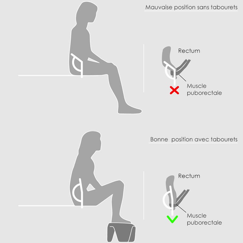 Tabourets de toilette emboîtables, Océan, Stuul