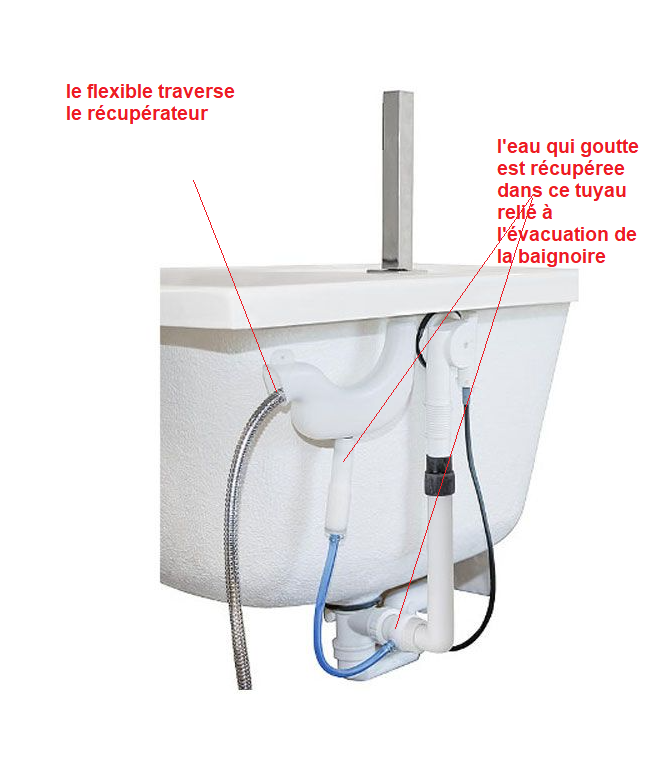 Collecteur de gouttes pour robinetterie bain-douche sur plage