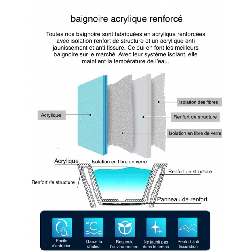 Baignoire îlot ovale, 130 à 180cm, acrylique, bonde blanche et vidage inclus, Calipso